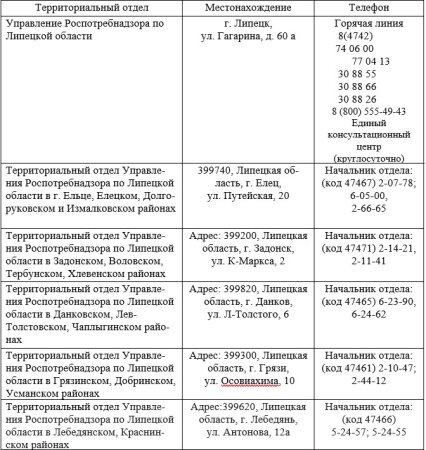 О проведении «горячей линии» по защите прав потребителей  к Всемирному дню защиты прав потребителей «Справедливый переход к устойчивому образу жизни»